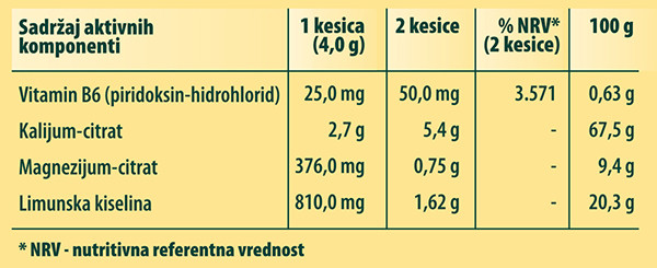 Nefroren 1