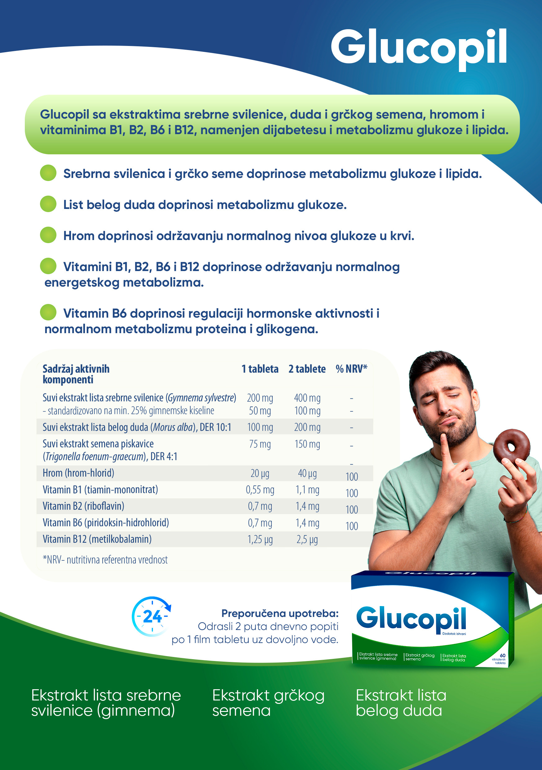 Glucopil 2