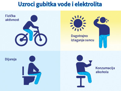 Litorsal 3